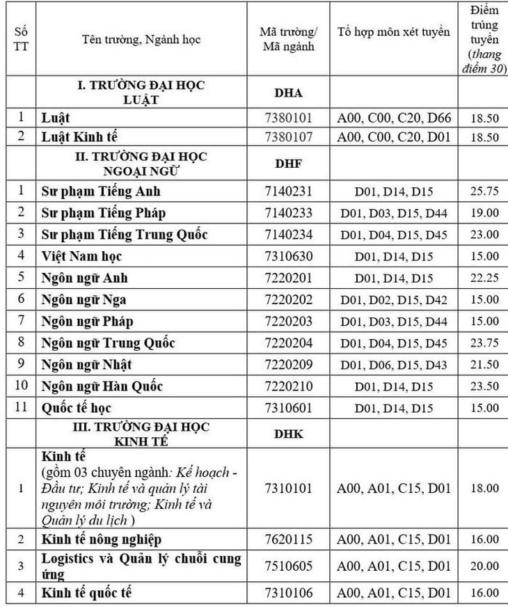 Nhiều trường ĐH công bố điểm chuẩn: ĐH Luật, Bách khoa TP.HCM, ĐH Quốc gia Hà Nội... - Ảnh 33.