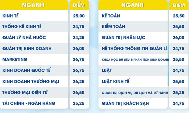 Nhiều trường ĐH công bố điểm chuẩn: ĐH Luật, Bách khoa TP.HCM, ĐH Quốc gia Hà Nội... - Ảnh 41.