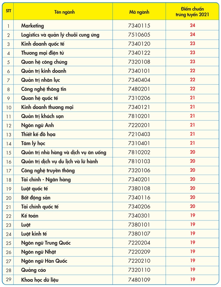 Nhiều trường ĐH công bố điểm chuẩn: ĐH Luật, Bách khoa TP.HCM, ĐH Quốc gia Hà Nội... - Ảnh 27.