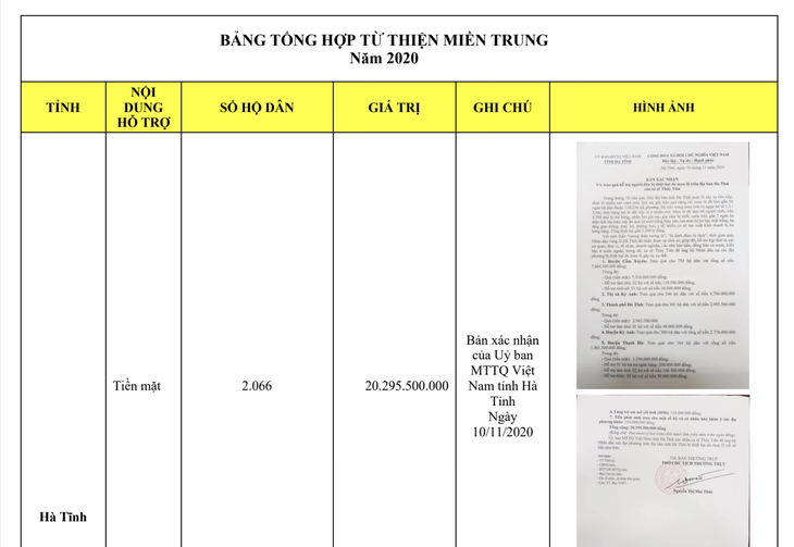 Công Vinh - Thủy Tiên hẹn chiều 17-9 tung sao kê trực tiếp tại ngân hàng - Ảnh 3.