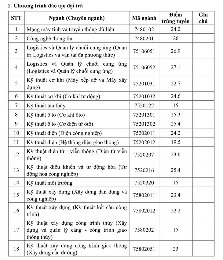 Chiều nay thêm nhiều trường công bố điểm chuẩn: ĐHKHXH&NV, Khoa y ĐH Quốc gia TP.HCM - Ảnh 8.