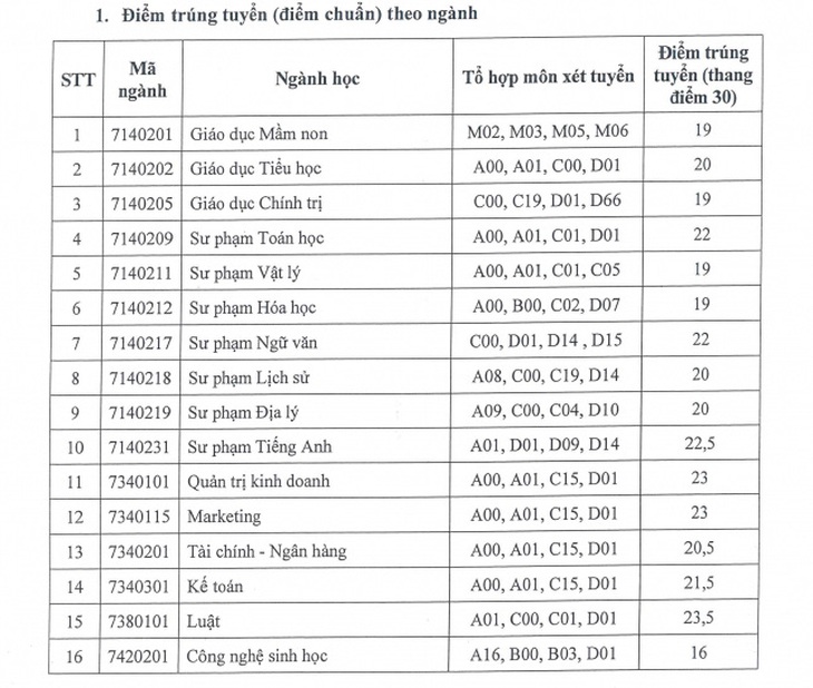 Chiều nay thêm nhiều trường công bố điểm chuẩn: ĐHKHXH&NV, Khoa y ĐH Quốc gia TP.HCM - Ảnh 29.