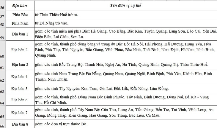 Chiều nay thêm nhiều trường công bố điểm chuẩn: ĐHKHXH&NV, Khoa y ĐH Quốc gia TP.HCM - Ảnh 36.