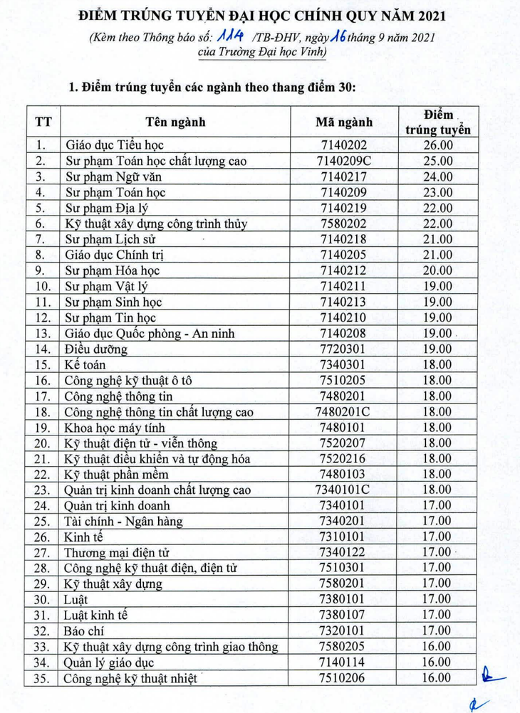 Chiều nay thêm nhiều trường công bố điểm chuẩn: ĐHKHXH&NV, Khoa y ĐH Quốc gia TP.HCM - Ảnh 20.