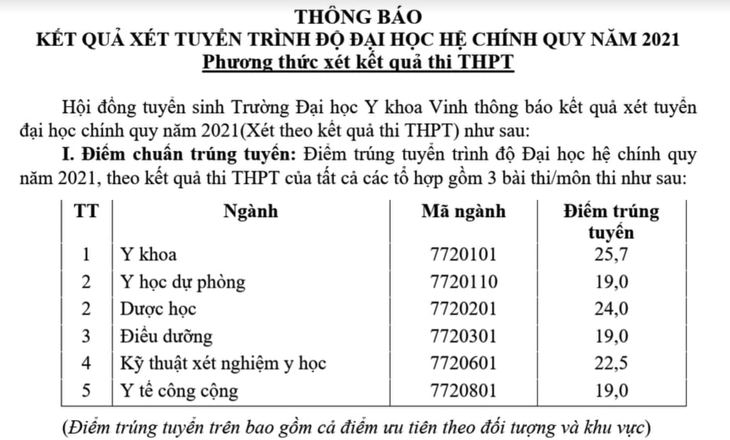 Chiều nay thêm nhiều trường công bố điểm chuẩn: ĐHKHXH&NV, Khoa y ĐH Quốc gia TP.HCM - Ảnh 22.