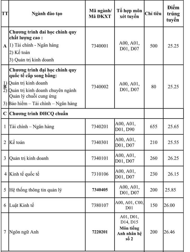 Chiều nay thêm nhiều trường công bố điểm chuẩn: ĐHKHXH&NV, Khoa y ĐH Quốc gia TP.HCM - Ảnh 15.