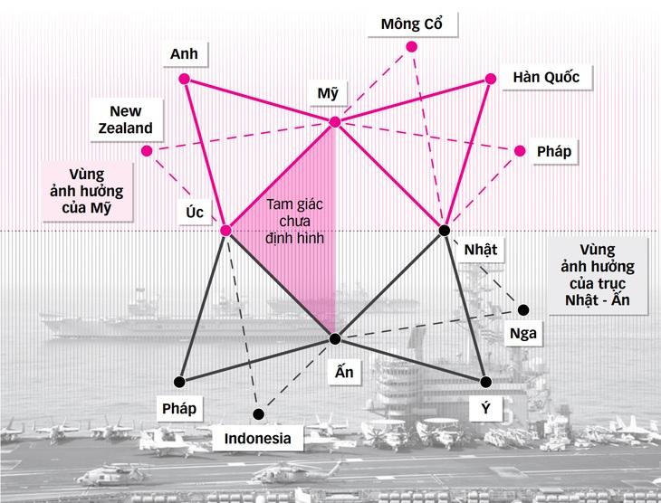 Toan tính của Mỹ với Hiệp định AUKUS - Ảnh 1.