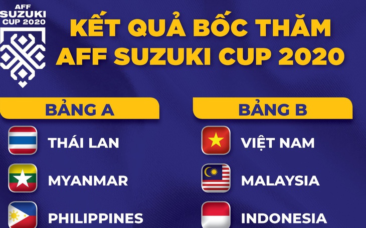 Việt Nam gặp Malaysia, Indonesia, Campuchia ở AFF Cup 2020