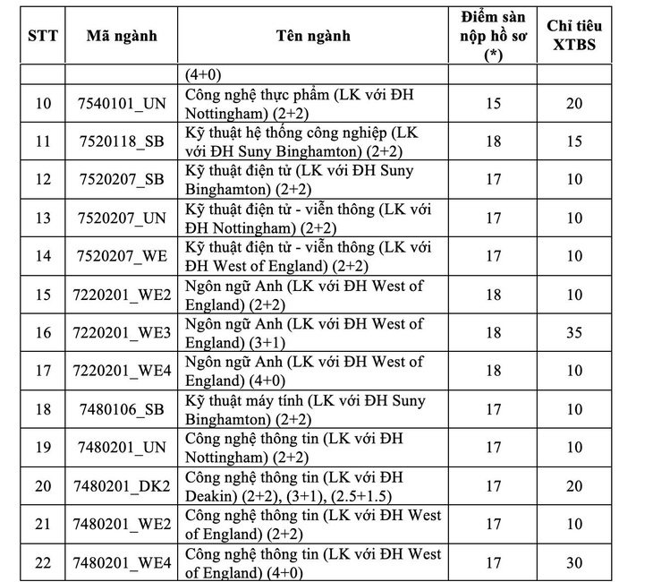 ĐH Quốc tế xét tuyển bổ sung phương thức xét điểm thi THPT 2021 - Ảnh 4.