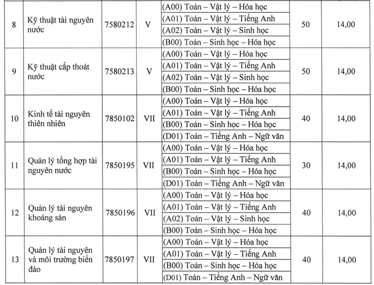 Nhiều trường đại học công lập xét tuyển bổ sung - Ảnh 4.