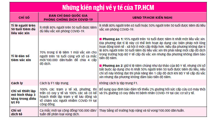 Từ 1-10, TP.HCM mở cửa những gì? - Ảnh 6.