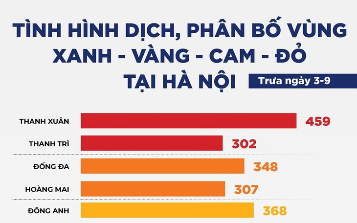 Đồ họa: Tình hình dịch COVID-19, phân bố vùng xanh - vàng - cam - đỏ tại Hà Nội