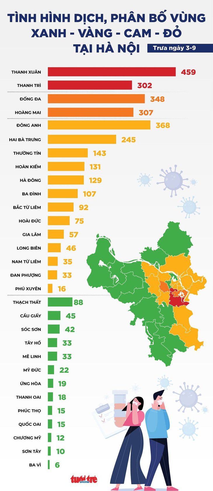 Đồ họa: Tình hình dịch COVID-19, dự kiến phân bố vùng xanh - vàng - cam - đỏ tại Hà Nội - Ảnh 1.
