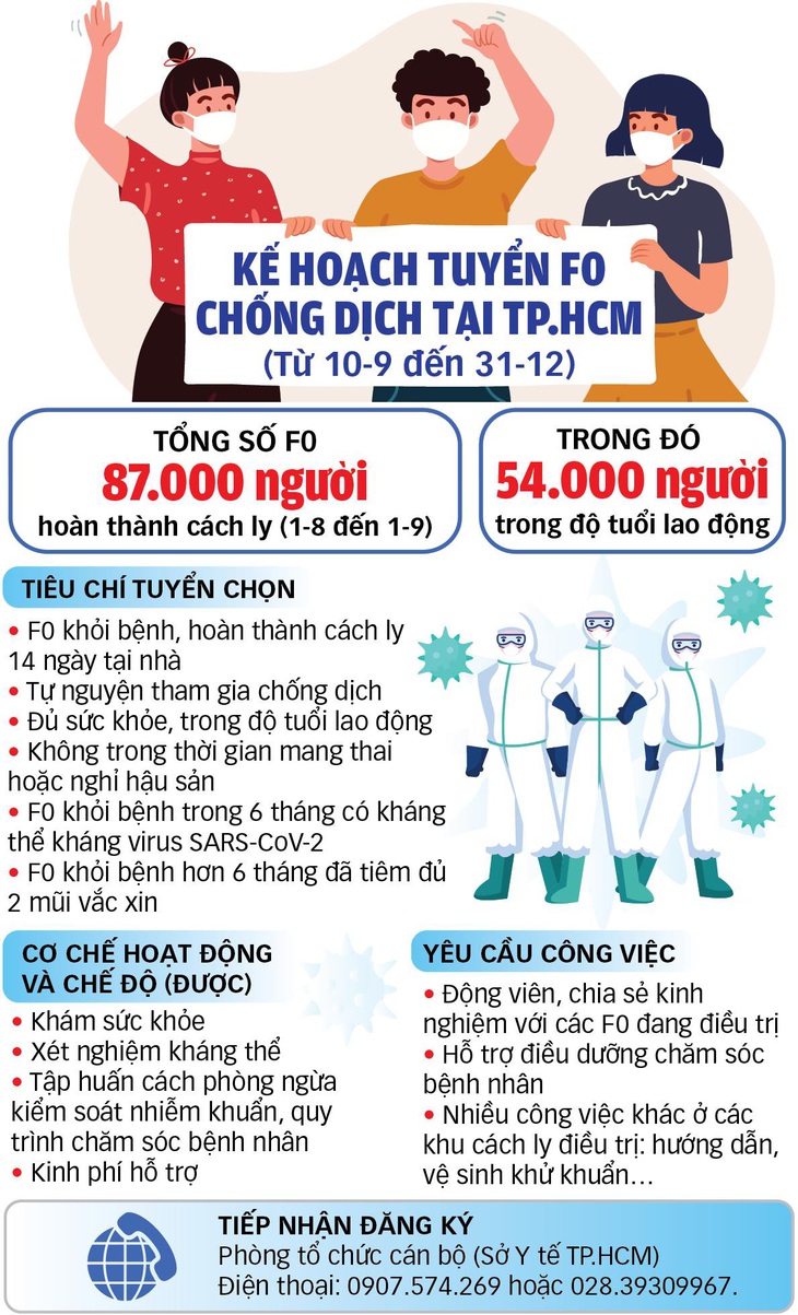 F0 khỏi bệnh vững chãi nơi tuyến đầu chống dịch - Ảnh 3.