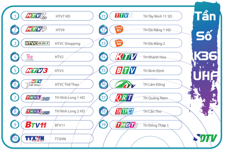 SDTV phủ sóng truyền hình số mặt đất tại tỉnh Đắk Lắk - Ảnh 1.