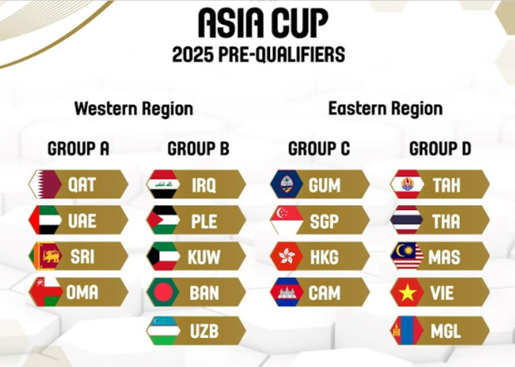 Việt Nam gặp Thái Lan ở vòng sơ loại FIBA Asia Cup 2025 - Ảnh 1. Việt Nam gặp Thái Lan ở vòng sơ loại FIBA Asia Cup 2025 - Ảnh 1.