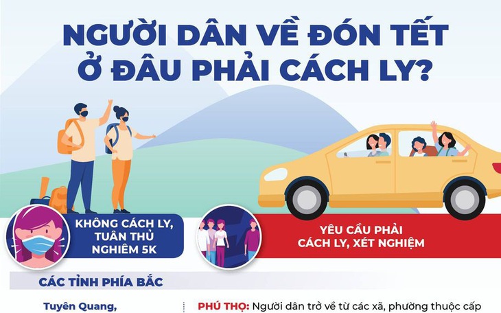 Về quê đón Tết ở đâu phải cách ly, xét nghiệm?