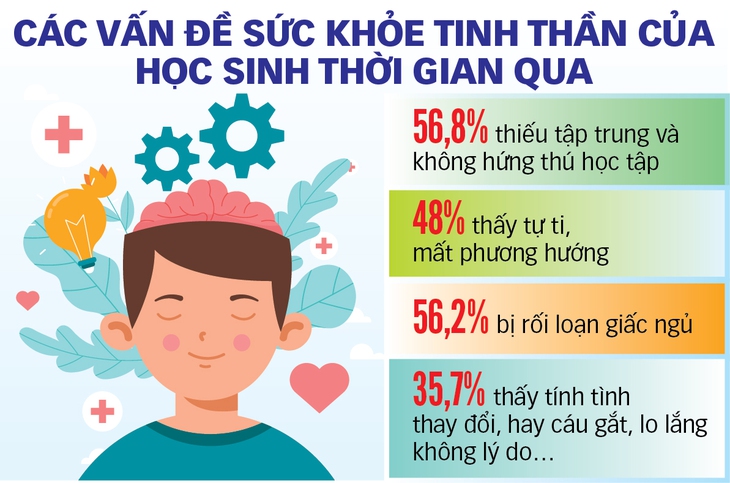 Đủ cơ sở để học sinh đến trường sau Tết - Ảnh 2.