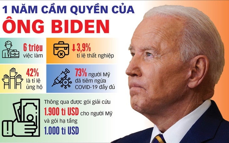 Một năm với châu Á của ông Biden