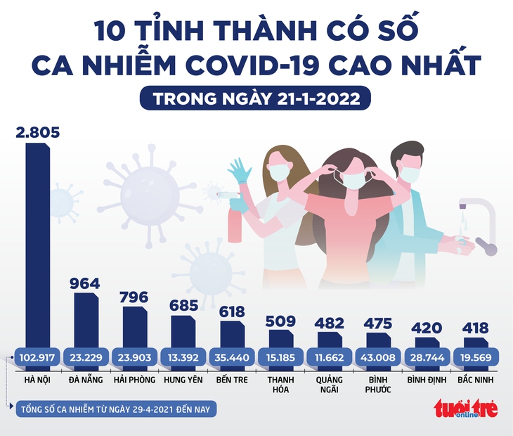 Tin sáng 22-1: Nhiều biến chứng lạ hậu COVID-19; 20,9% ca mắc và 82% ca tử vong là người trên 50 - Ảnh 2.