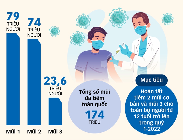 Phủ vắc xin với chiến dịch tiêm chủng mùa xuân - Ảnh 3.