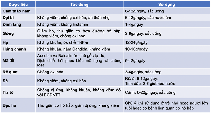 Chiến đấu với ho kéo dài, vượt nguy cơ đột quỵ sau COVID-19 - Ảnh 4.