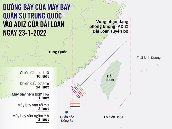 Trung Quốc thử lửa eo biển Đài Loan - Ảnh 2.