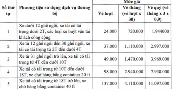 Từ 1-2, BOT Xa lộ Hà Nội giảm giá vé - Ảnh 2.