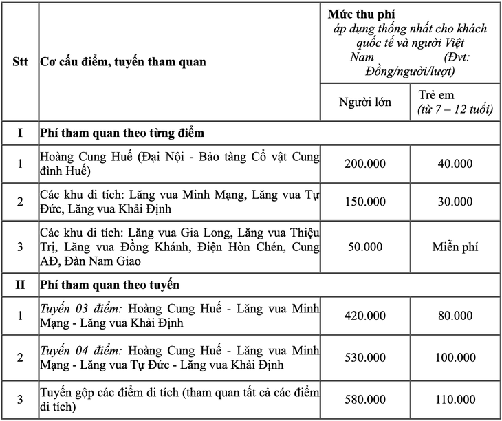 Tham quan Bảo tàng Cổ vật phải mua cả vé Đại Nội giá 200.000 đồng - Ảnh 2.