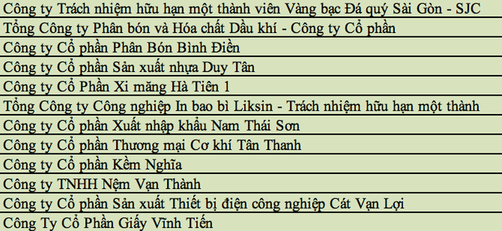 TP.HCM công bố 30 doanh nghiệp đoạt giải Thương hiệu vàng TP.HCM 2021 - Ảnh 5.