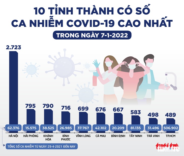 Tin sáng 8-1: Tiêm bổ sung gì khi 2 mũi đầu là Vero Cell? Hà Nội kiểm tra mua bán thuốc kháng virus - Ảnh 2.