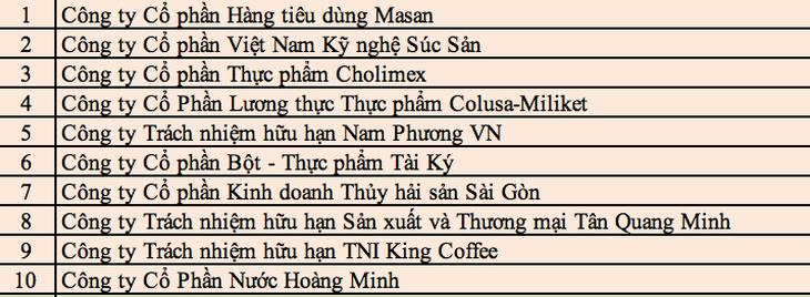 TP.HCM công bố 30 doanh nghiệp đoạt giải Thương hiệu vàng TP.HCM 2021 - Ảnh 3.