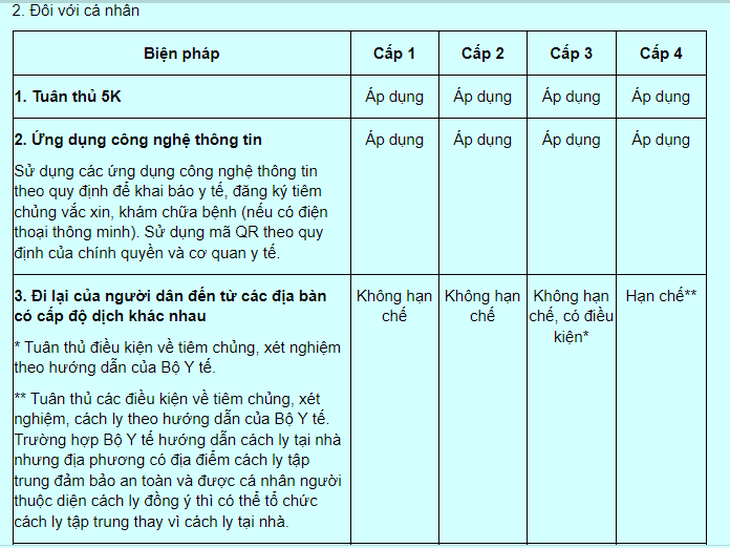 Trở thành vùng xanh, người từ TP.HCM về quê có bị cách ly? - Ảnh 2.