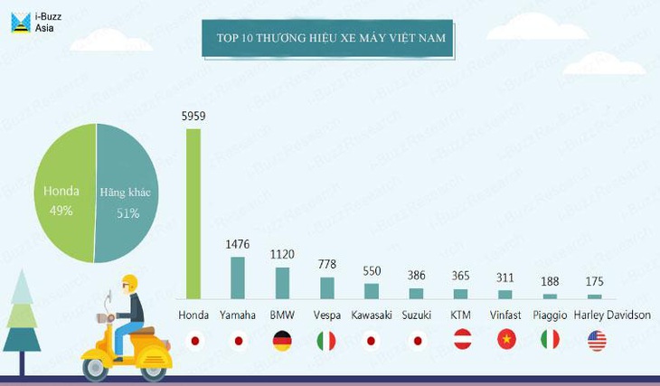 Những tiêu chí lựa chọn xe và xu hướng sử dụng xe thông minh - Ảnh 1.