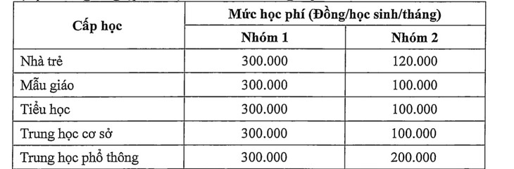 TP.HCM thông qua học phí năm học mới - Ảnh 1.