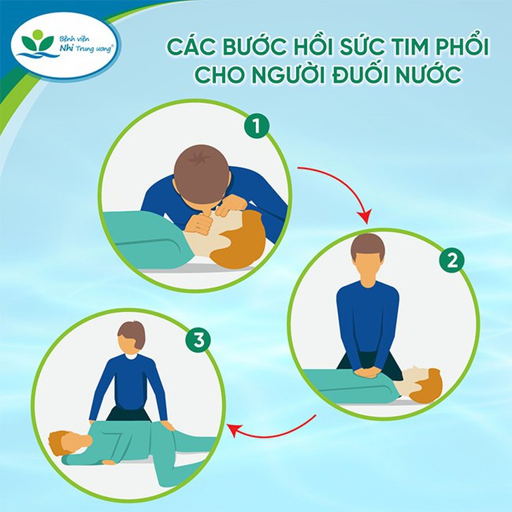 Cách hồi sức tim phổi cho người đuối nước - Ảnh: Bệnh viện Nhi trung ương