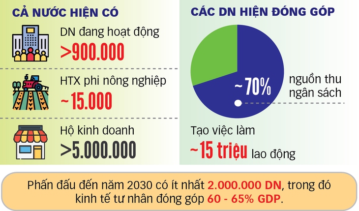 Ngày Doanh nhân Việt Nam 13-10: Đề cao đạo đức doanh nhân, văn hóa kinh doanh - Ảnh 7.