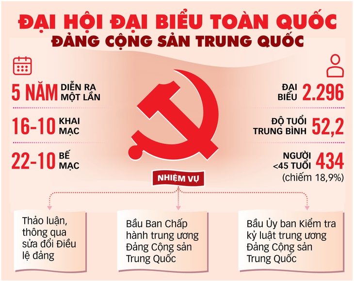 Ông Tập Cận Bình và bước ngoặt Đại hội 20 - Ảnh 2.