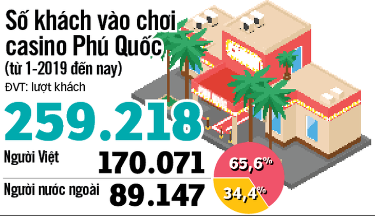 Người Việt sẽ được rộng cửa vào chơi casino trong nước? - Ảnh 7.