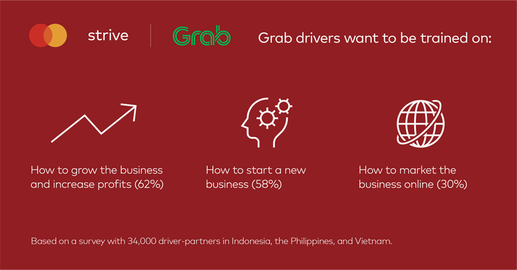 Mastercard, Grab thúc đẩy tinh thần khởi nghiệp bằng Doanh nghiệp nhỏ, Ước mơ lớn - Ảnh 4.