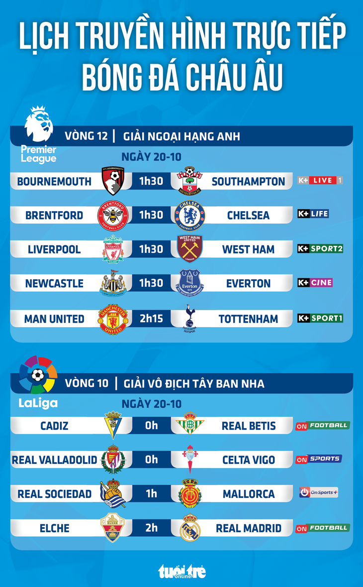 Lịch trực tiếp bóng đá châu Âu 20-10: Man United gặp Tottenham, Chelsea, Liverpool thi đấu - Ảnh 1.