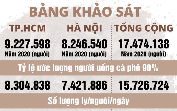 Chắp cánh Khởi nghiệp xanh: Tái chế bã cà phê