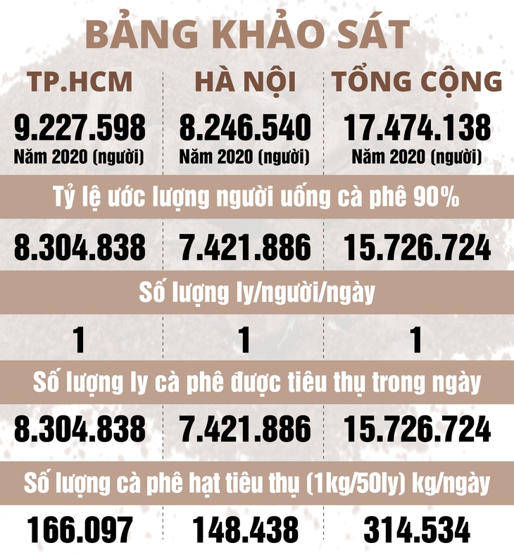 Tái chế bã cà phê - Ảnh 2.