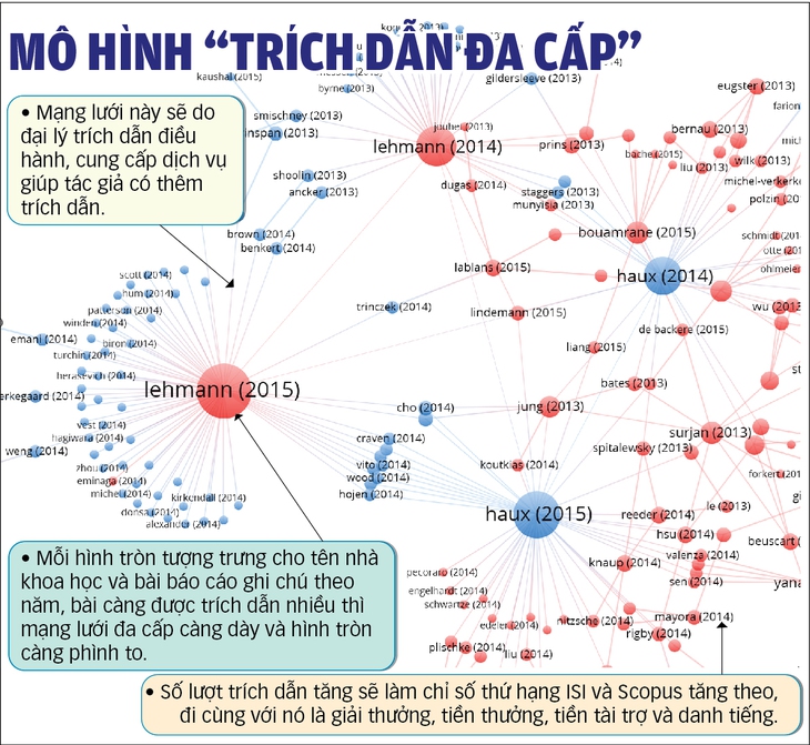 Bí mật giới học thuật - Kỳ 1: Ma trận thủ thuật gian dối - Ảnh 1.