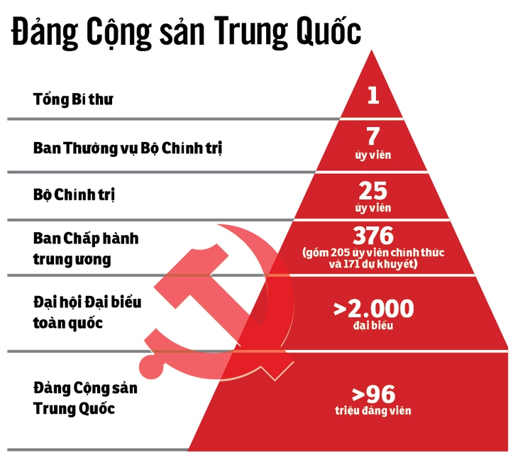 Trung Quốc chốt nhân sự cho 5 năm tới - Ảnh 3.