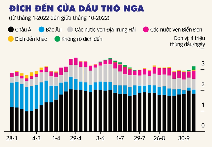 Hạm đội bóng đêm chuyển dầu Nga - Ảnh 3.