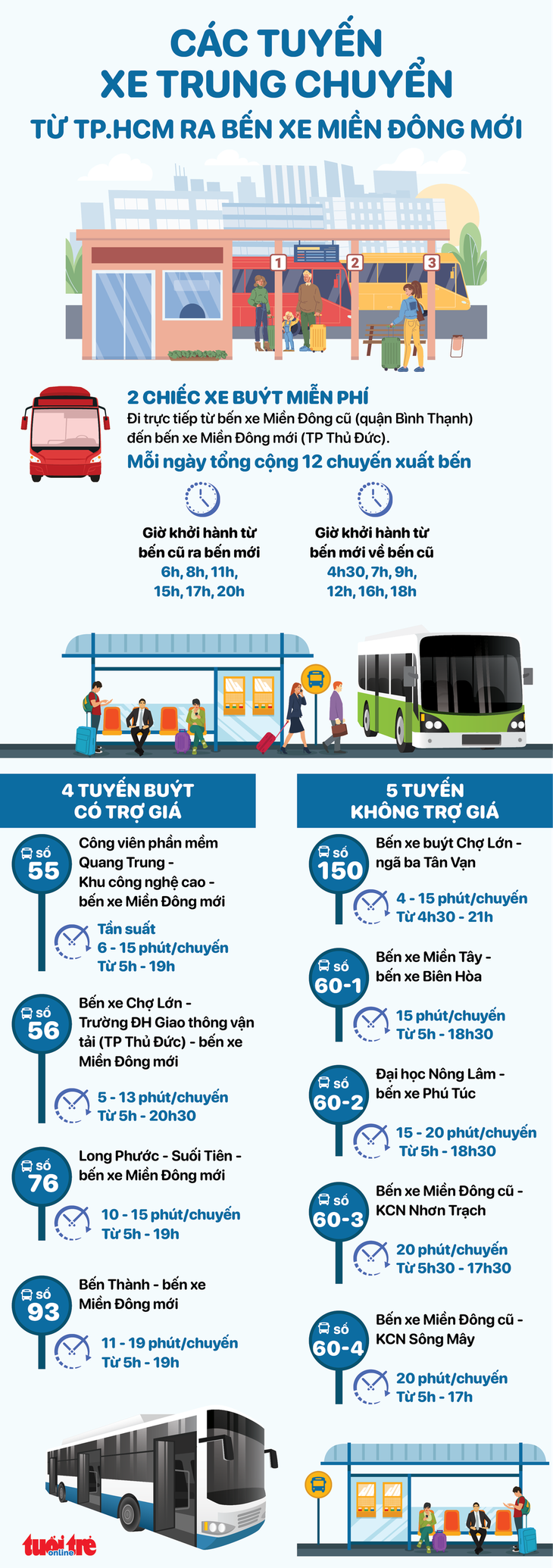 Phản hồi 27-10: Xe dù bến cóc vẫn tồn tại nếu đường ra bến xe còn bất tiện - Ảnh 5.