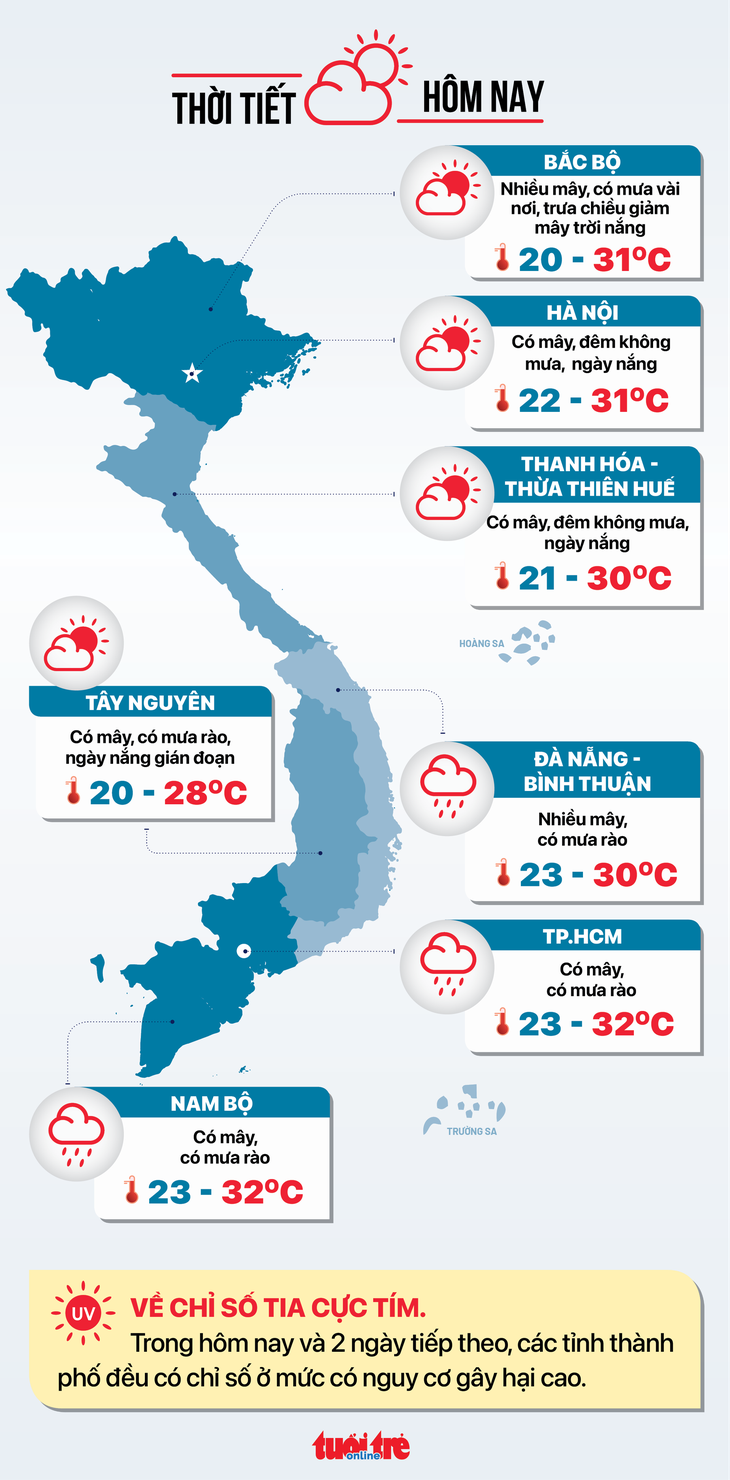 Thời tiết 29-10: Bão sắp vào Biển Đông nhưng không ảnh hưởng đất liền - Ảnh 2.