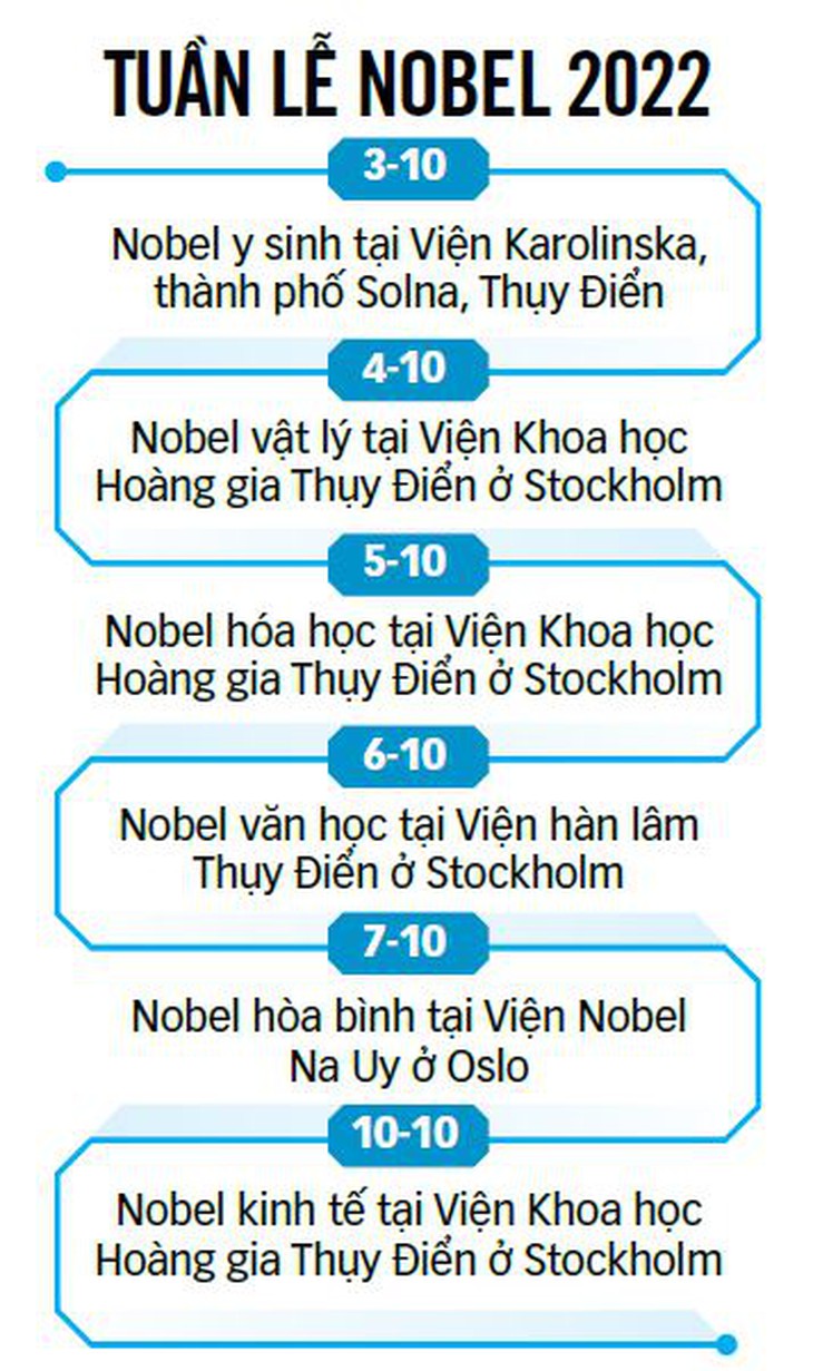 Nobel y sinh 2022: Giải mã gene để hiểu tiến hóa của loài người - Ảnh 2.