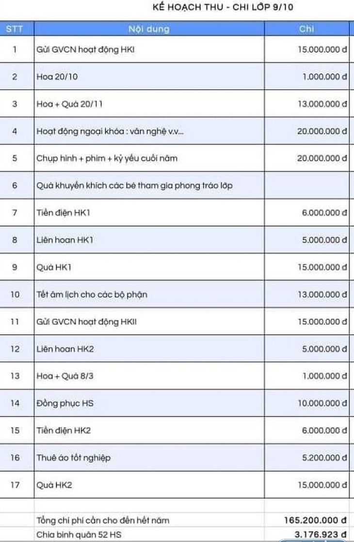 Dừng thu quỹ phụ huynh khủng ở Trường THCS Lê Quý Đôn, TP.HCM - Ảnh 2.